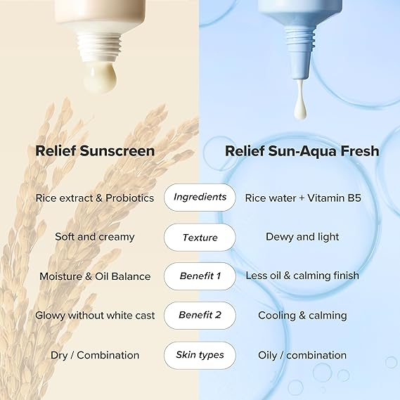 Beauty of Joseon Relief Sun: Rice + Probiotics SPF50+ PA++++